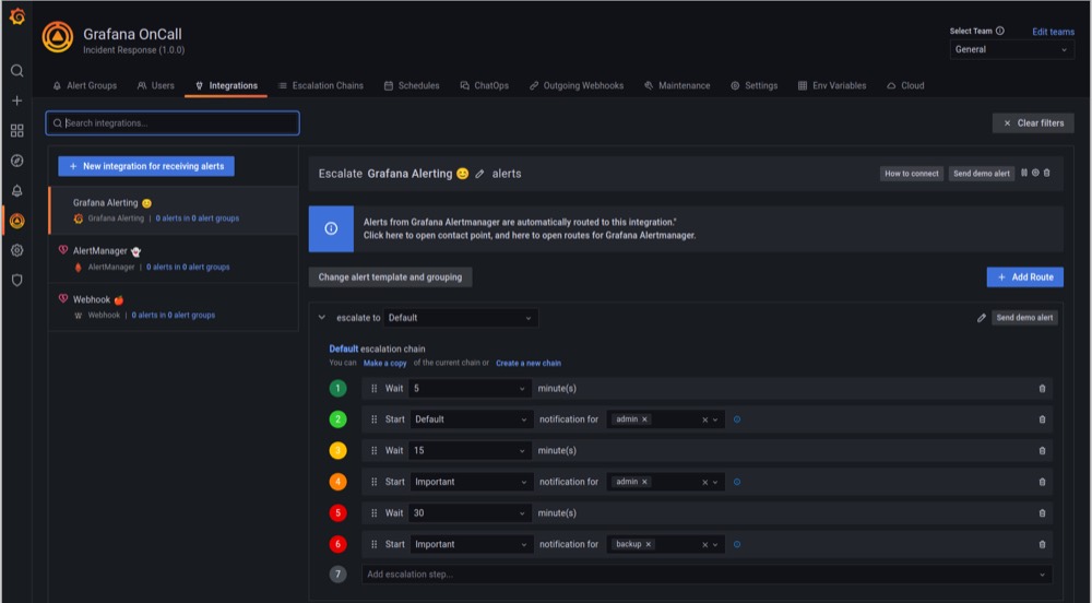 The Mansoor OnCall dashboard: an escalation chain of wait and notify steps